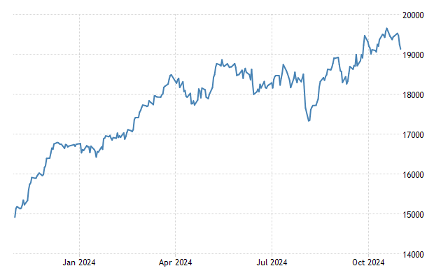 german stock